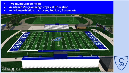 multipurpose fields